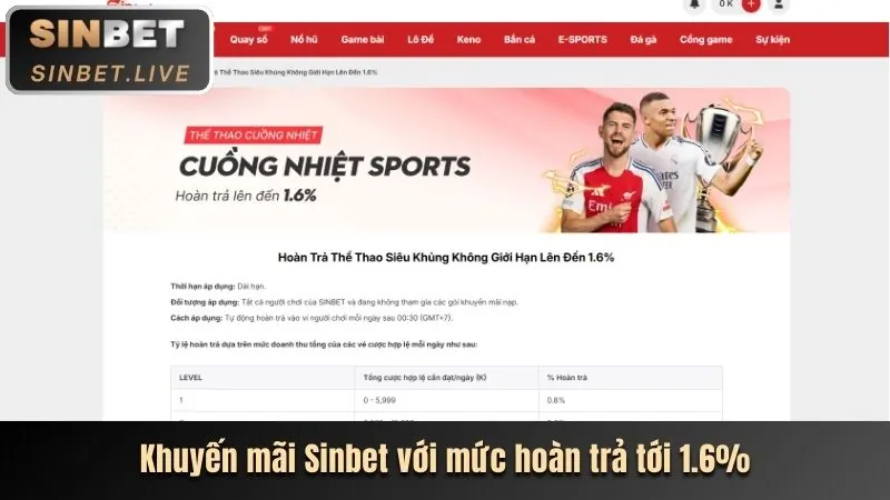 Hình ảnh các chương trình khuyến mãi và ưu đãi tại yoo88 win